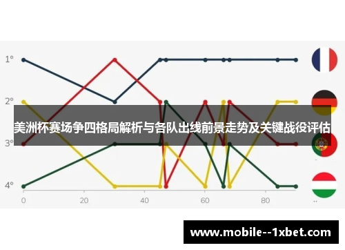 美洲杯赛场争四格局解析与各队出线前景走势及关键战役评估
