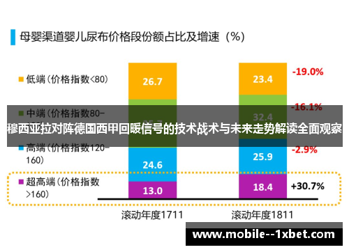 穆西亚拉对阵德国西甲回暖信号的技术战术与未来走势解读全面观察