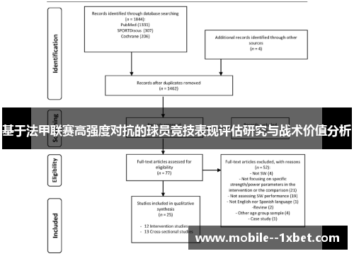 基于法甲联赛高强度对抗的球员竞技表现评估研究与战术价值分析