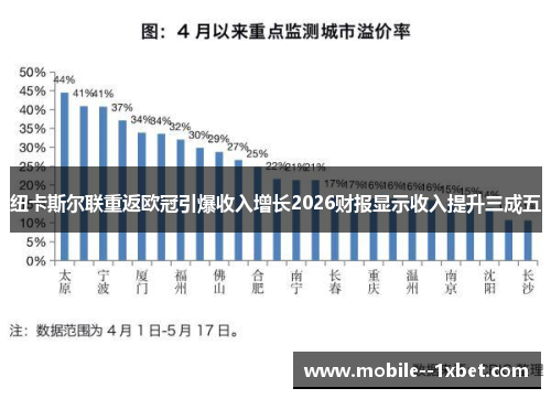 纽卡斯尔联重返欧冠引爆收入增长2026财报显示收入提升三成五 纽卡斯尔联重返欧冠引爆收入增长2026财报显示收入提升三成五
