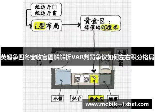 英超争四冬窗收官图解解析VAR判罚争议如何左右积分格局 英超争四冬窗收官图解解析VAR判罚争议如何左右积分格局